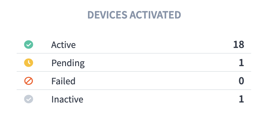 devices-activated-new.png